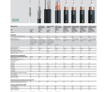 Тех.страница CATV-кабель