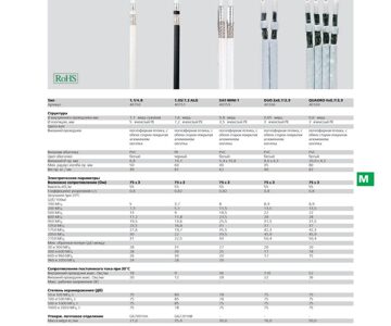 Тех.страница  SAT-коаксиальный кабель